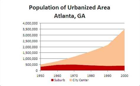 atlanta georgia population 1950.